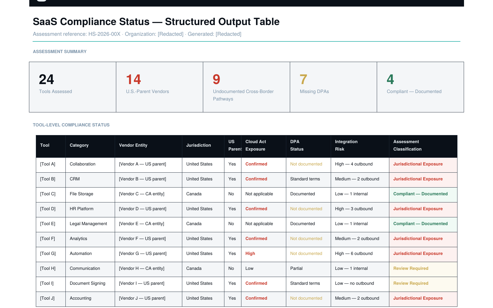 Example HarbourScan sovereignty assessment output
